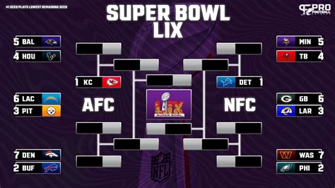 nfc playoff bracket